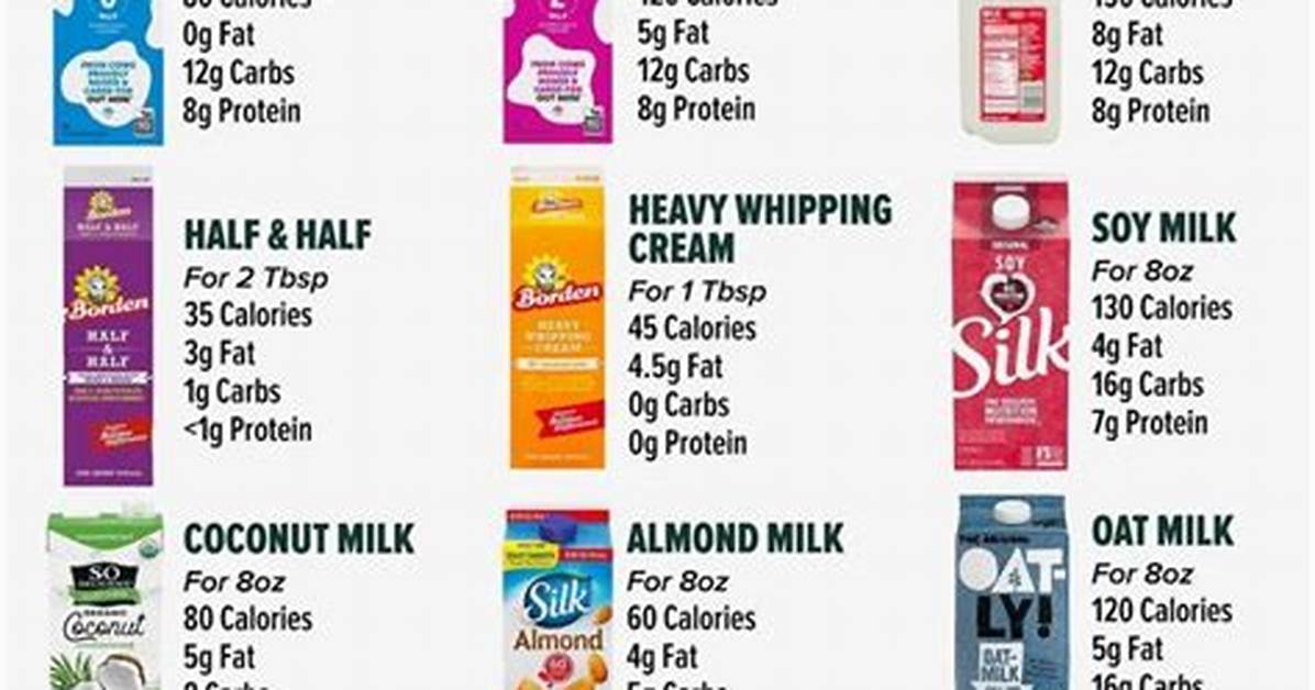 What Milk Does Starbucks Use for Lattes?