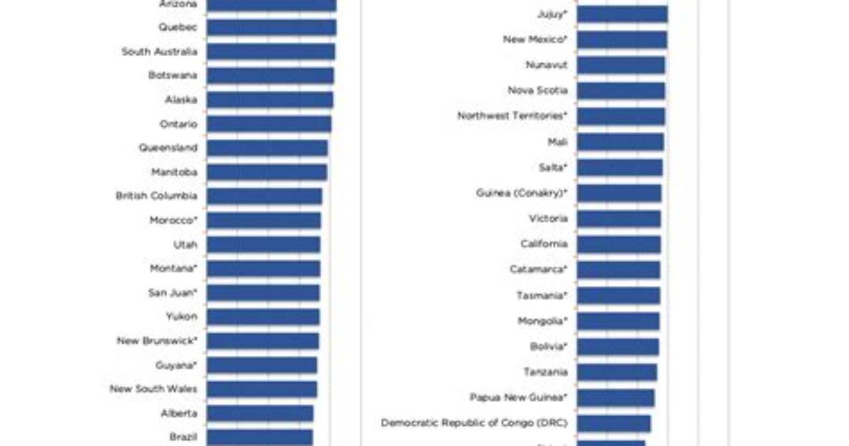 What Mining Region Has the Most Varied Mineral Deposits of the World, with over 1,000 Minerals?