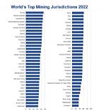 What Mining Region Has the Most Varied Mineral Deposits of the World, with over 1,000 Minerals?