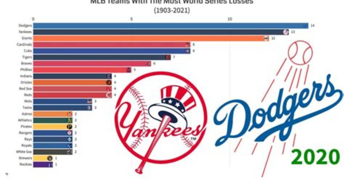 What Mlb Team Has the Most Losses All Time?