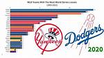 What Mlb Team Has the Most Losses All Time?
