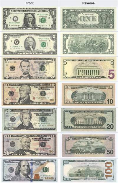 What Monetary Bills Are Currently in Print?