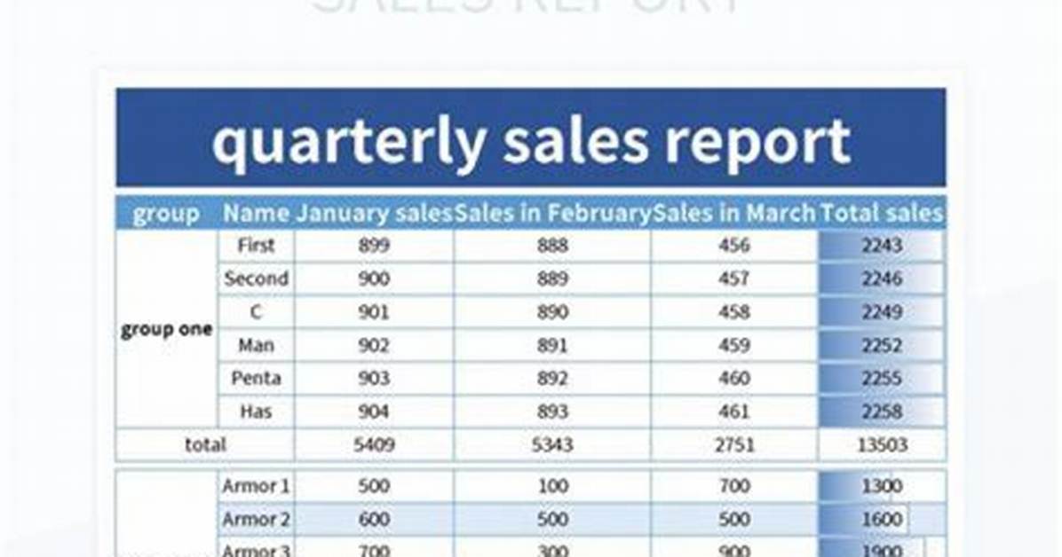 What Months Are the Quarterly Reports Given to the Irs?
