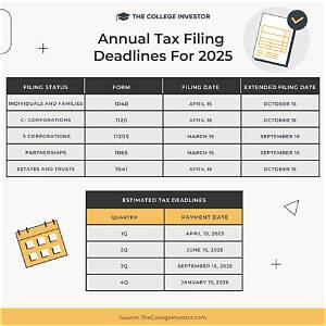 What Months Count Towards Taxes?