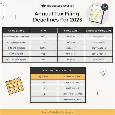 What Months Count Towards Taxes?