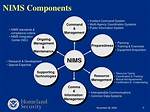What Nims Management Characteristic Includes Maintaining Accuracy?