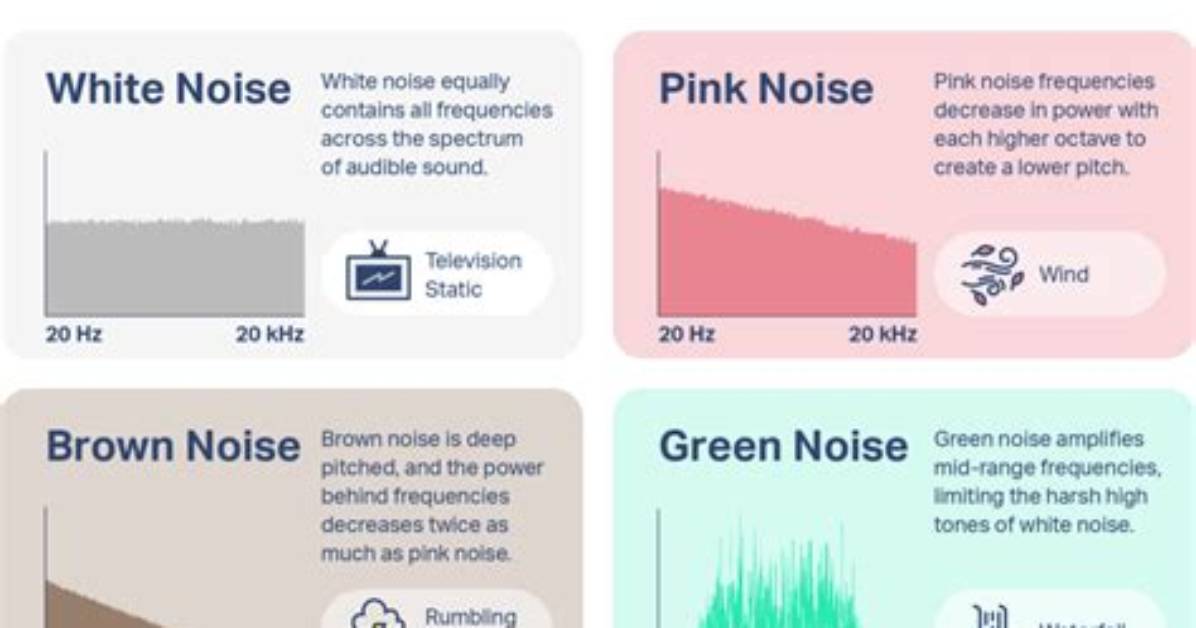 What Noise Is Best for Memory?