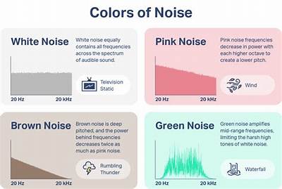 What Noise Is Best for Memory?