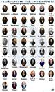 What Number President Are We on? a Comprehensive Overview of the U. S. Presidents
