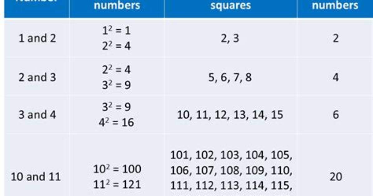 What Numbers Are Consecutive Perfect Squares?