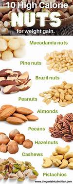 What Nuts Make You Gain Weight?