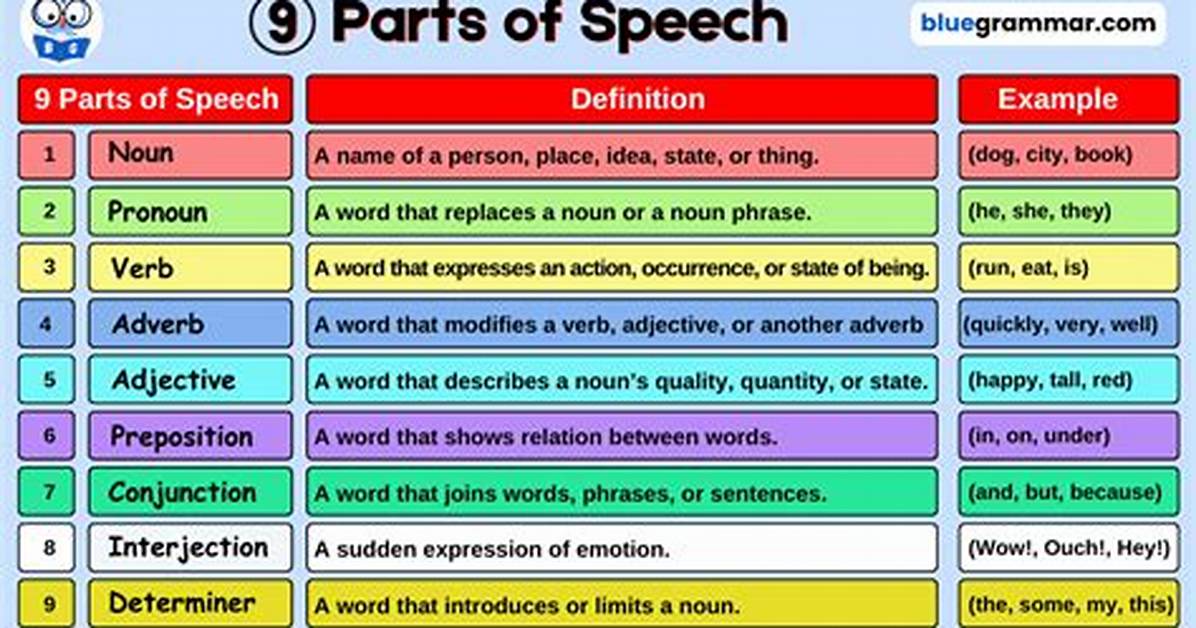 What Part of Speech Is the Word Pretentious?