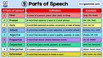 What Part of Speech Is the Word Pretentious?