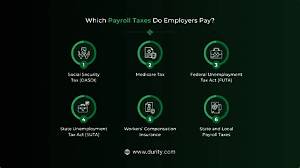 What Payroll Taxes Do Employers Pay in Indiana?