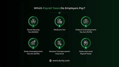 What Payroll Taxes Do Employers Pay in Indiana?