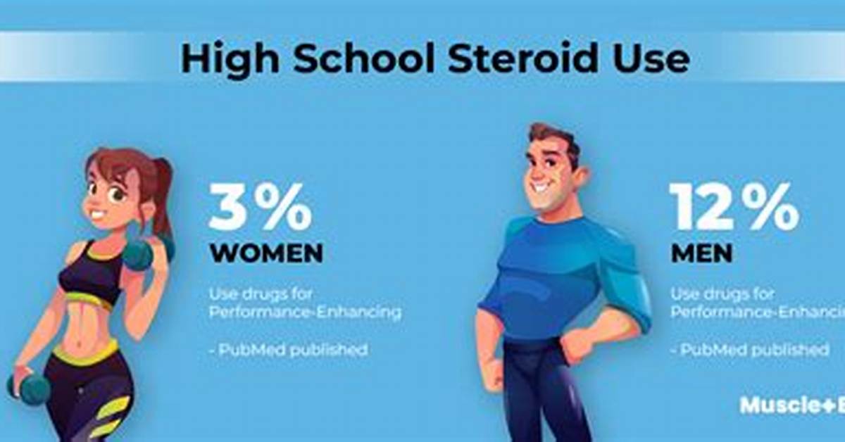 What Percent of Athletes Use Steroids?