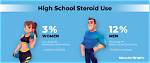 What Percent of Athletes Use Steroids?
