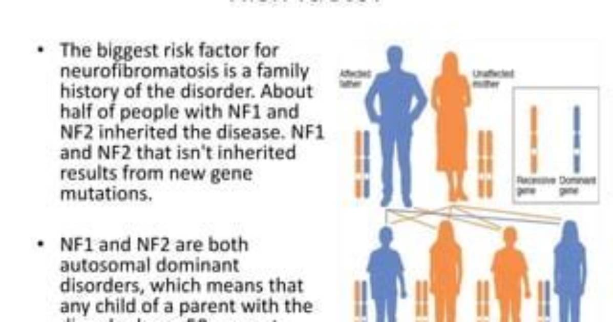 What Percent of the Population Has Neurofibromatosis?