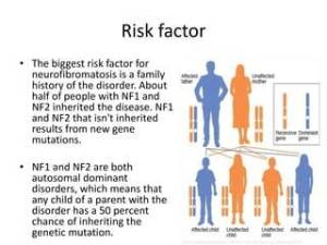 What Percent of the Population Has Neurofibromatosis?
