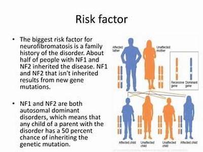 What Percent of the Population Has Neurofibromatosis?