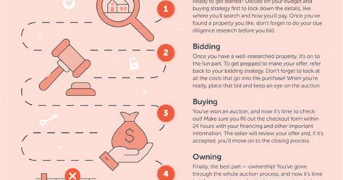 What Percentage Do Online Auctions Take?