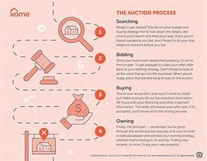 What Percentage Do Online Auctions Take?