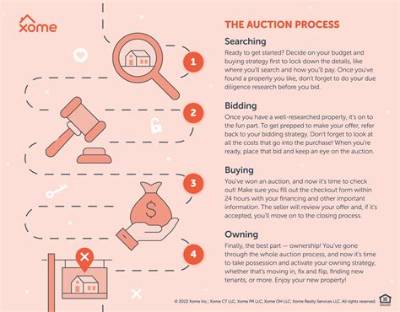 What Percentage Do Online Auctions Take?
