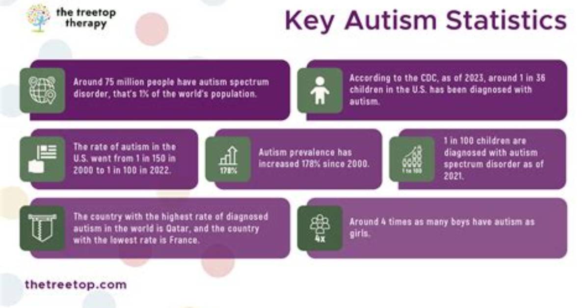 What Percentage of Autistic Adults Rely on Parents?