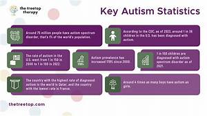 What Percentage of Autistic Adults Rely on Parents?