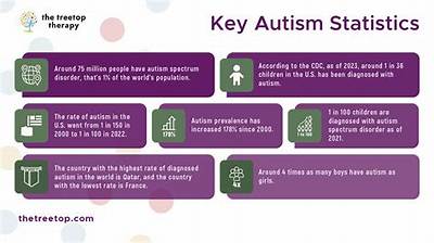 What Percentage of Autistic Adults Rely on Parents?
