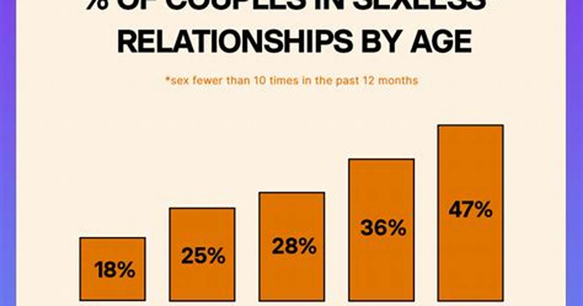 What Percentage of Couples Have a Side of the Bed?