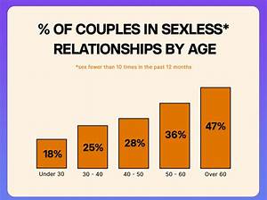 What Percentage of Couples Have a Side of the Bed?