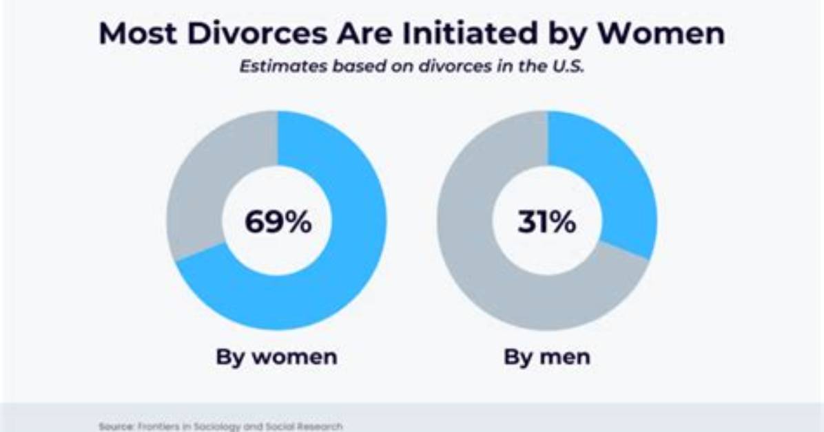 What Percentage of Divorces Go to Trial?