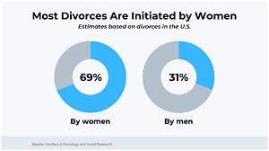 What Percentage of Divorces Go to Trial?