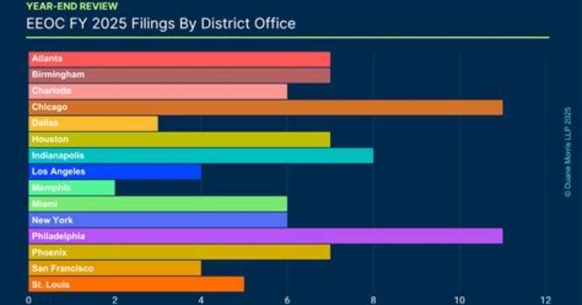 What Percentage of Eeoc Cases Won?