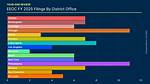 What Percentage of Eeoc Cases Won?