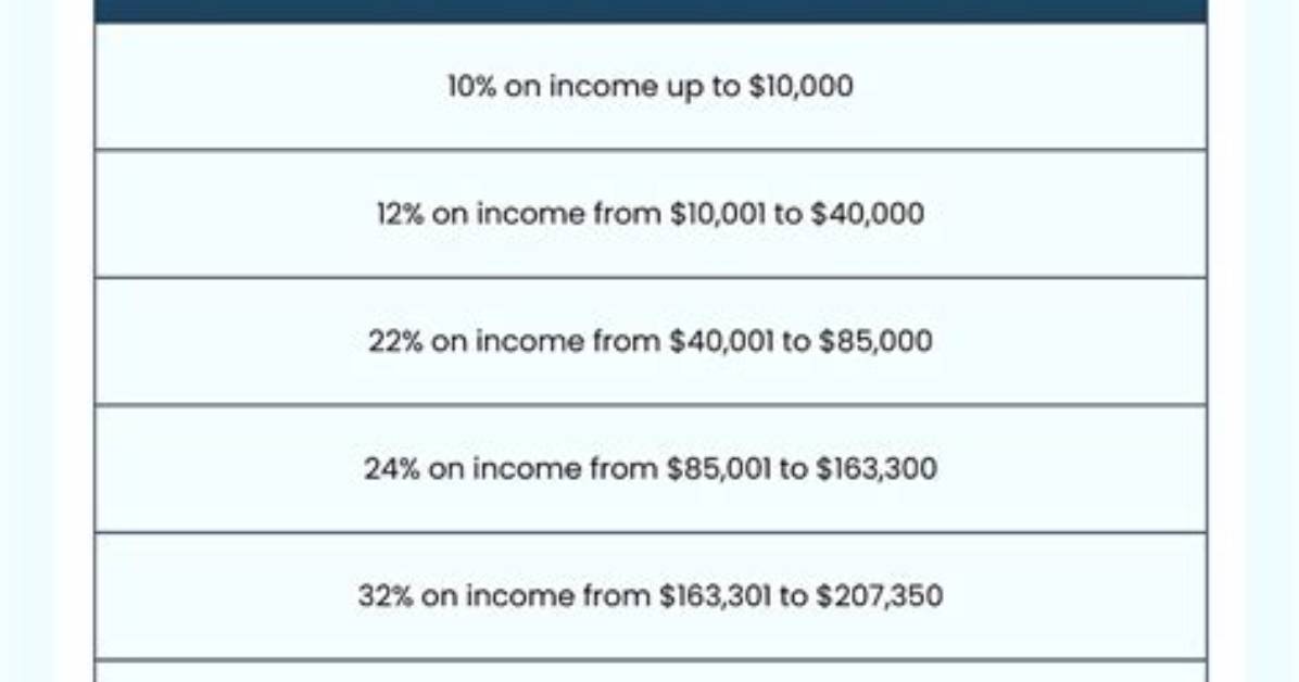 What Percentage of Tax Do You Pay on a Second Property?