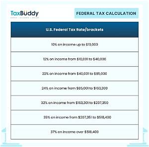 What Percentage of Tax Goes to Federal Income?