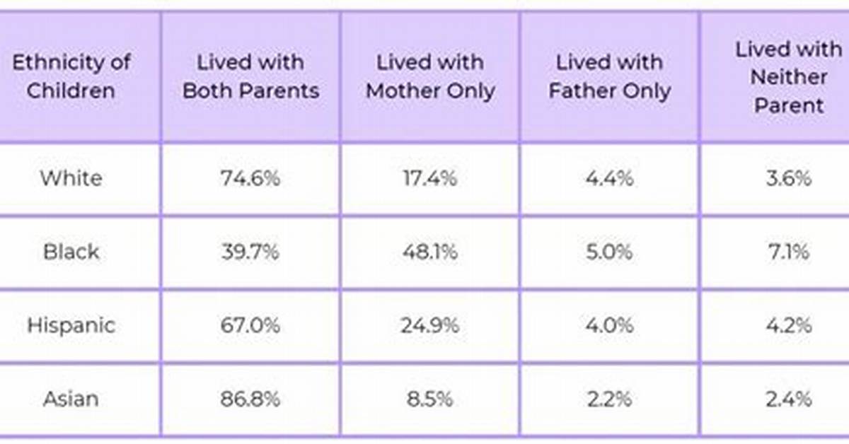 What Percentage of Unmarried Fathers Have Children with More Than One Mother?