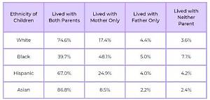 What Percentage of Unmarried Fathers Have Children with More Than One Mother?