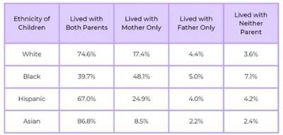 What Percentage of Unmarried Fathers Have Children with More Than One Mother?