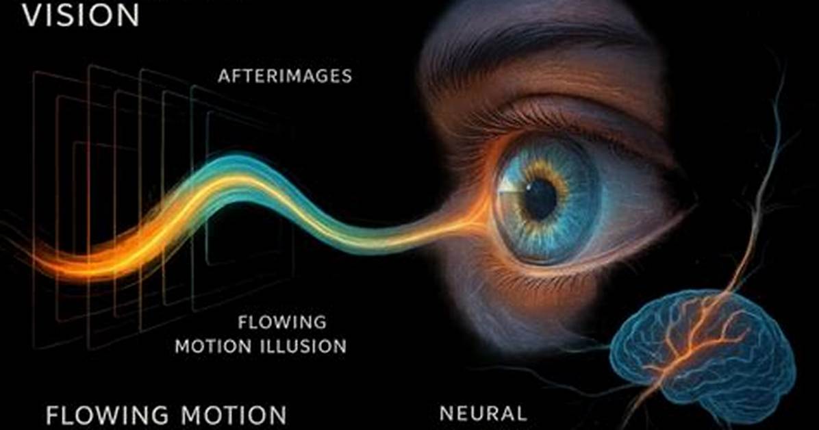 What Persistence of Vision in Human Eye?