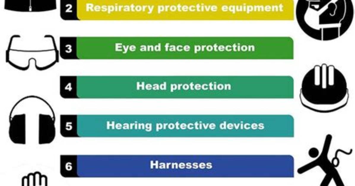 What Personal Protective Equipment Is Used for Hand Protection?