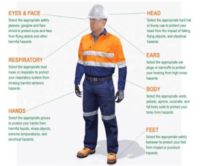 What Personal Protective Equipment Should You Wear When Cooking?