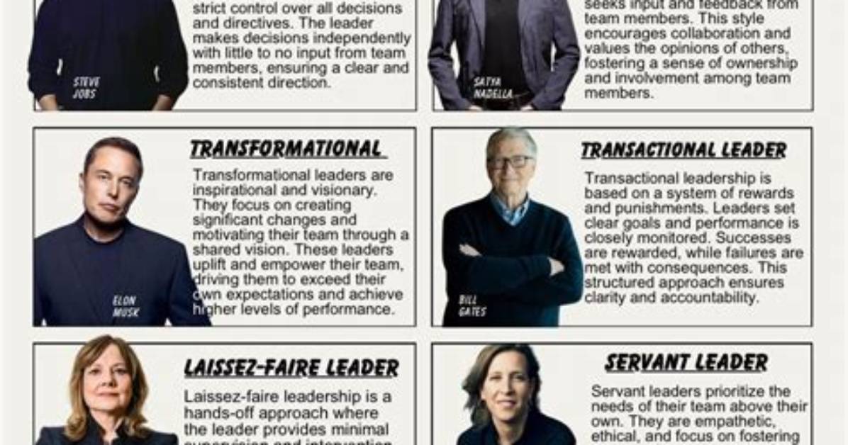 What Personality Type Are Ceos?