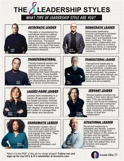 What Personality Type Are Ceos?