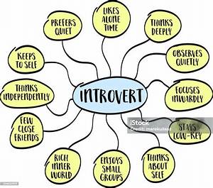 What Personality Type Is Introvert?