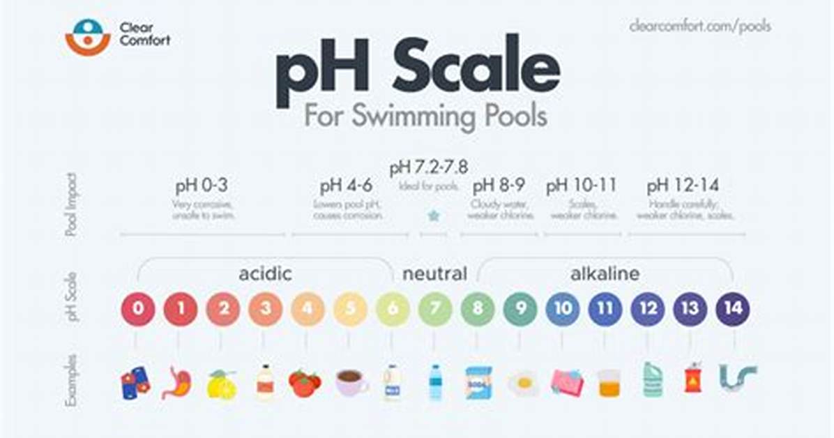What pH Should a Pool Be?