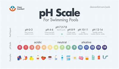 What pH Should a Pool Be?