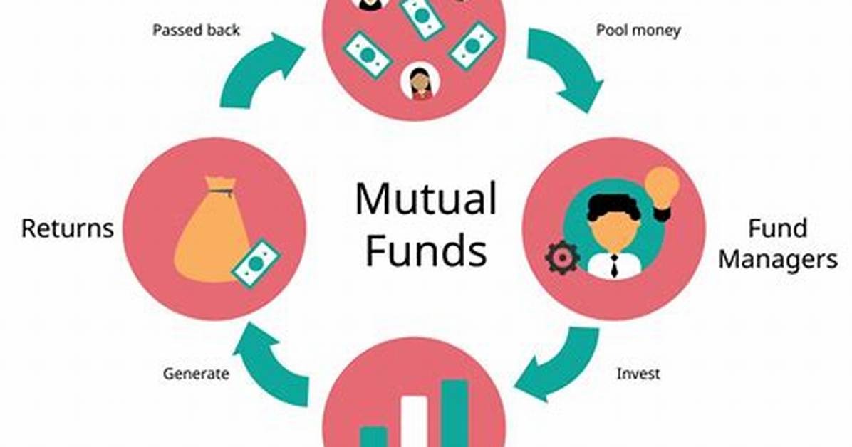 What Pools Money Investors Invest in Different Securities?